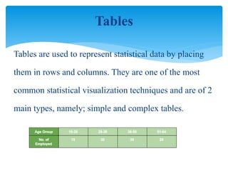 Unit 8 data analysis and interpretation