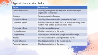 Compr Overview of Fluid, and electrolyte | PPTX