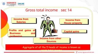 Gross total income sec 14
Income from
Salaries
Income from
House property
Profits and gains of
Business and
profession
Capital gains
Income from other
Sources
Aggregate of all the 5 heads of income is known as
gross total income
 