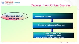 Basis of Charge : [ Sec 28 ]
Income from Other Sources
Charging Section
Sec 56 (1)
There is an income
Income is not exempt From tax
Such income is not
Chargeable under
Salary, HP. PGBP & Capital Gains
 