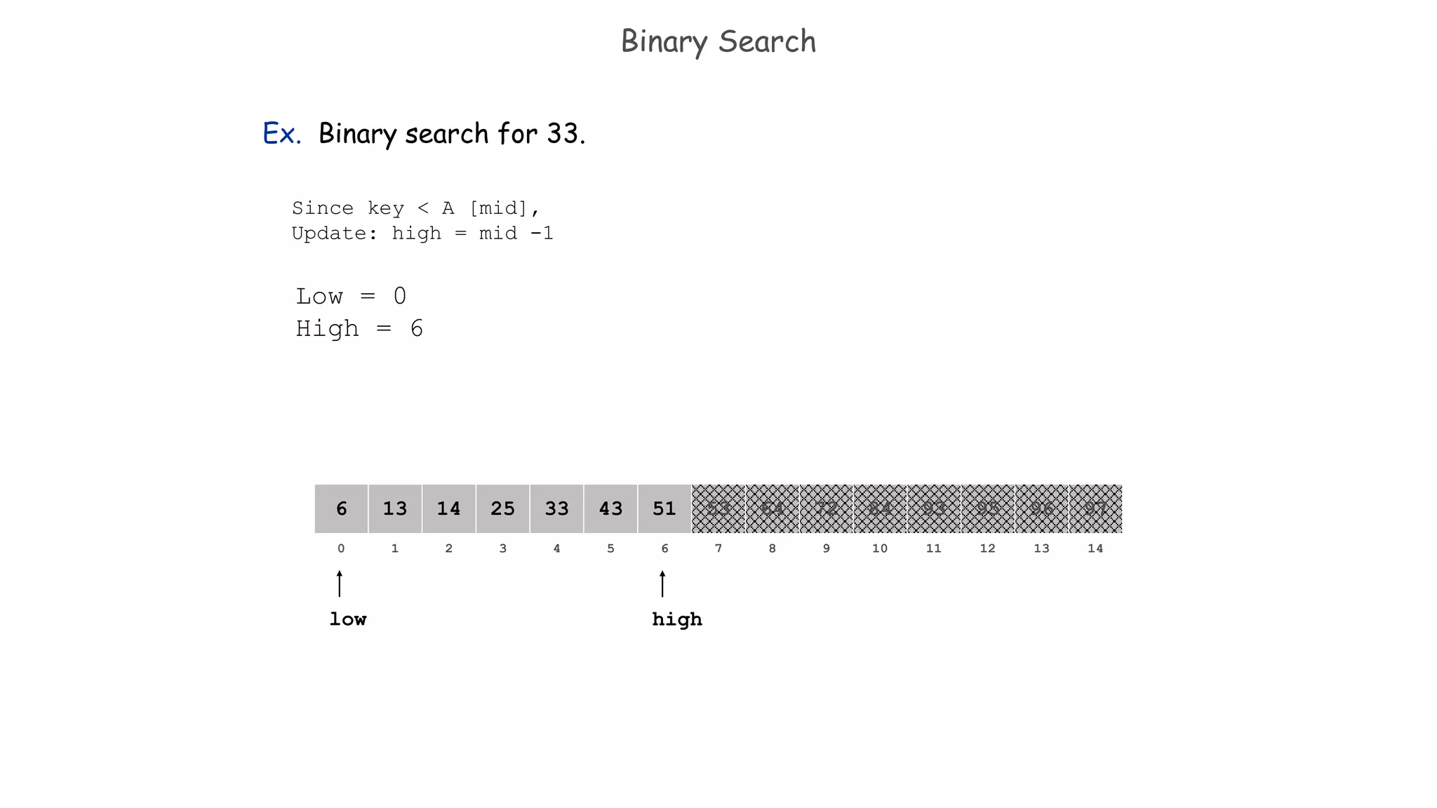 Binary Search
Ex. Binary search for 33.
821 3 4 65 7 109 11 12 14130
641413 25 33 5143 53 8472 93 95 97966
low high
Since key < A [mid],
Update: high = mid -1
Low = 0
High = 6
 