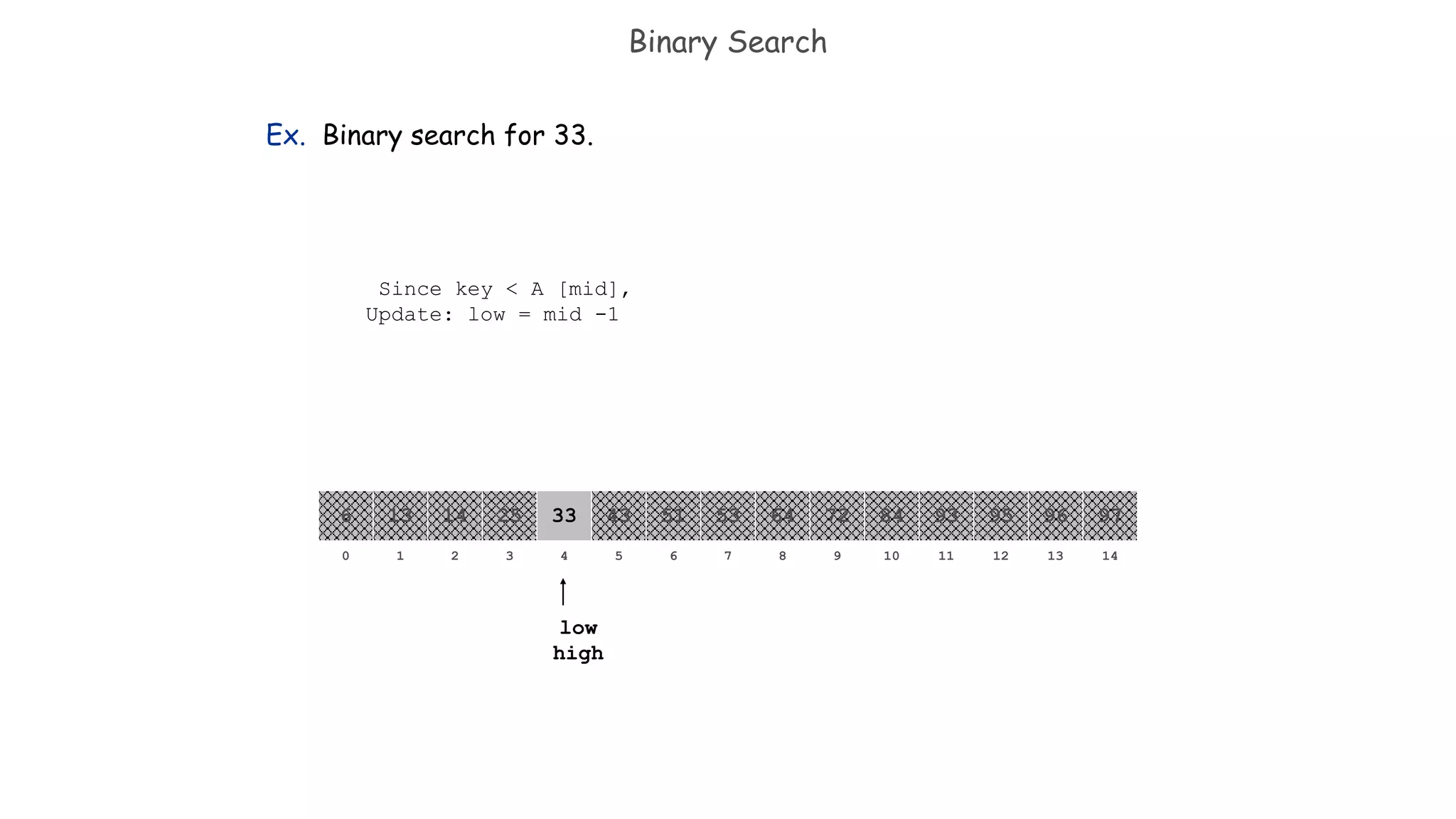 Binary Search
Ex. Binary search for 33.
821 3 4 65 7 109 11 12 14130
641413 25 33 5143 53 8472 93 95 97966
low
high
Since key < A [mid],
Update: low = mid -1
 