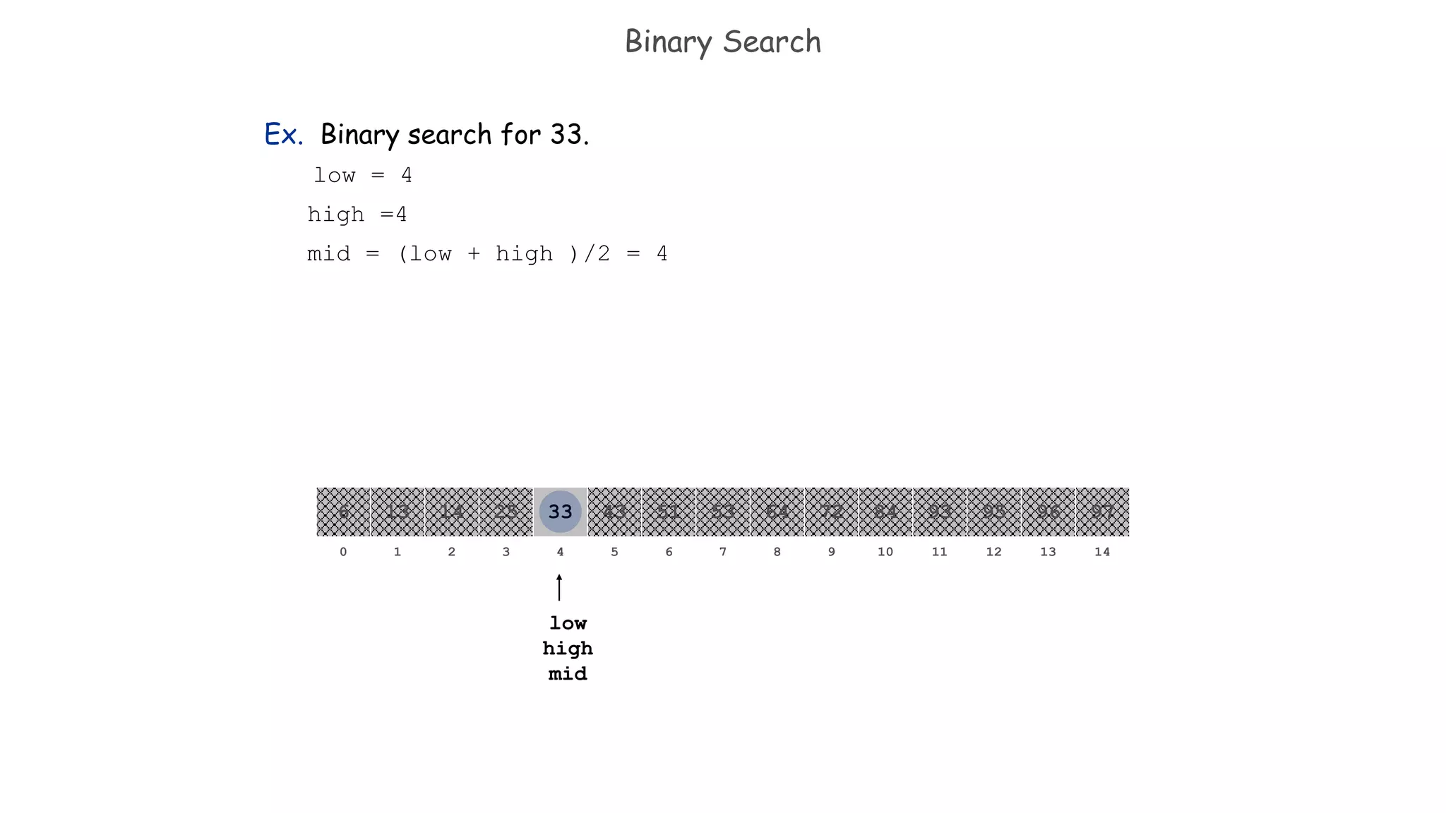 Binary Search
Ex. Binary search for 33.
low = 4
high =4
mid = (low + high )/2 = 4
821 3 4 65 7 109 11 12 14130
641413 25 33 5143 53 8472 93 95 97966
low
high
mid
 