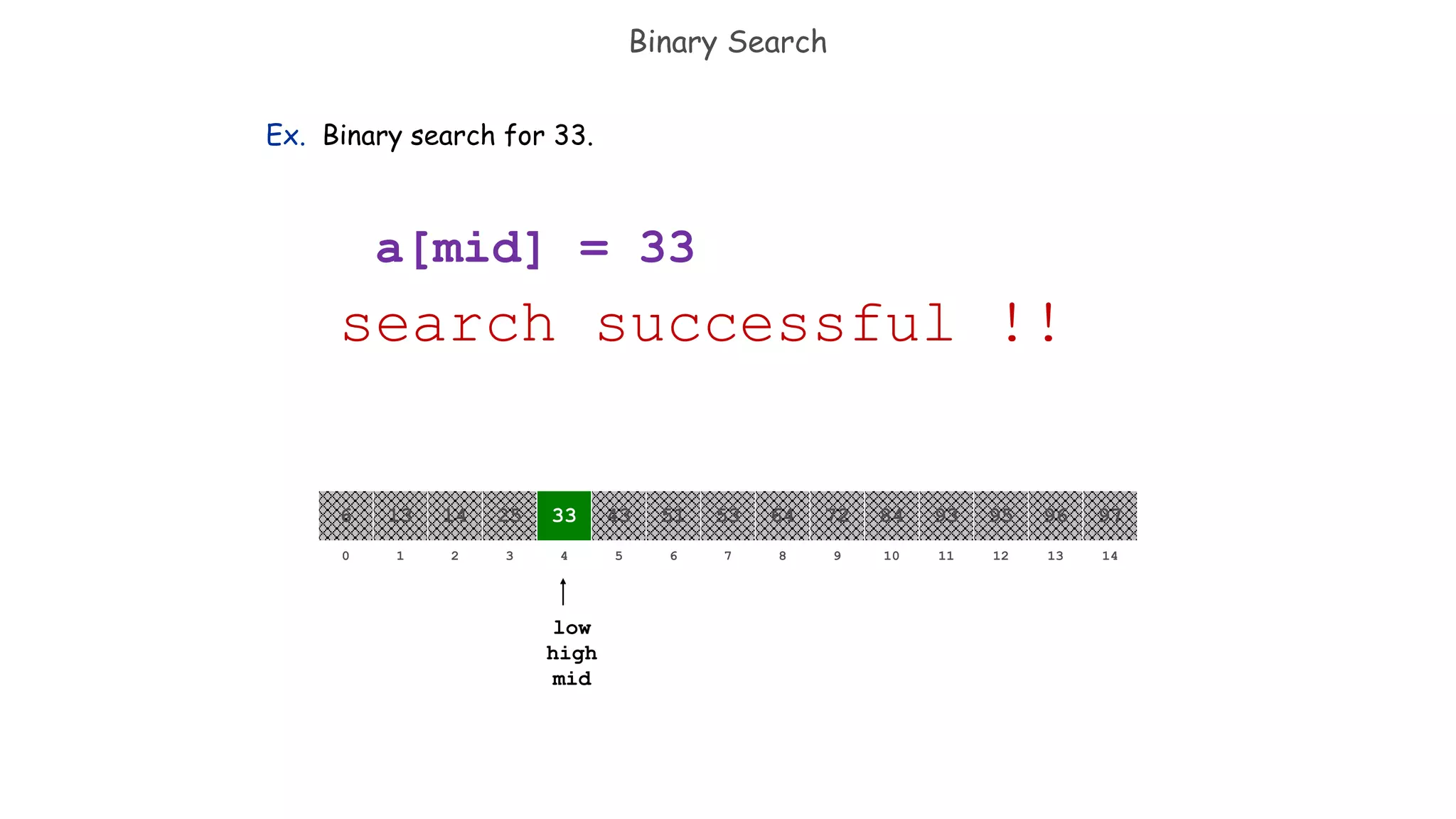 Binary Search
Ex. Binary search for 33.
a[mid] = 33
search successful !!
821 3 4 65 7 109 11 12 14130
641413 25 33 5143 53 8472 93 95 97966
low
high
mid
 