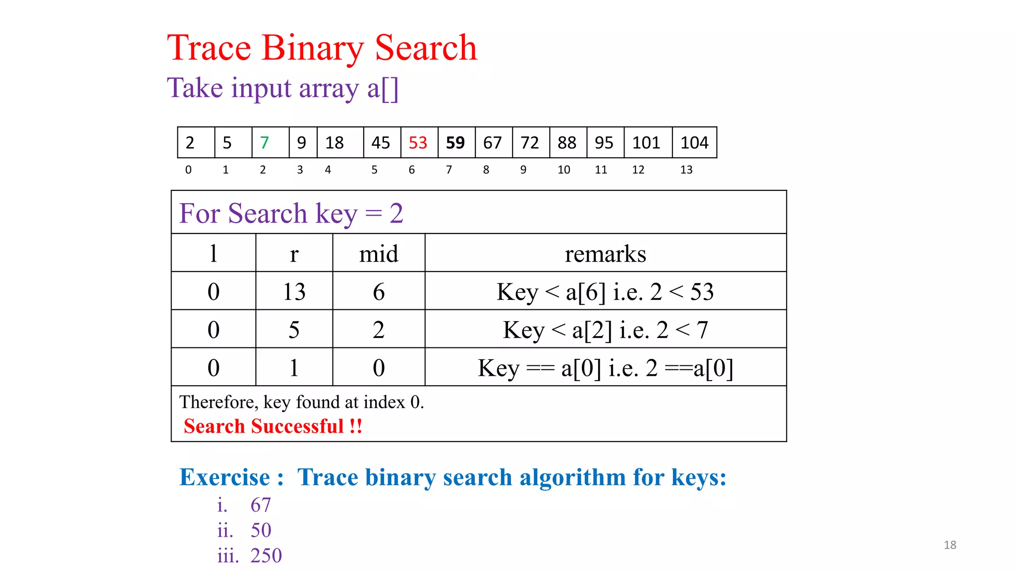 18
Trace Binary Search
Take input array a[]
For Search key = 2
l r mid remarks
0 13 6 Key < a[6] i.e. 2 < 53
0 5 2 Key < a[2] i.e. 2 < 7
0 1 0 Key == a[0] i.e. 2 ==a[0]
Therefore, key found at index 0.
Search Successful !!
2 5 7 9 18 45 53 59 67 72 88 95 101 104
0 1 2 3 4 5 6 7 8 9 10 11 12 13
Exercise : Trace binary search algorithm for keys:
i. 67
ii. 50
iii. 250
 