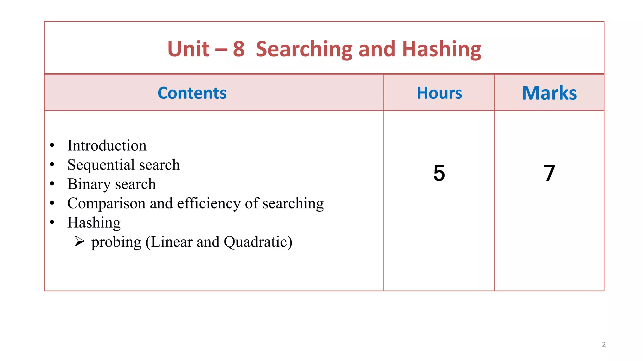 Unit – 8 Searching and Hashing
Contents Hours Marks
• Introduction
• Sequential search
• Binary search
• Comparison and efficiency of searching
• Hashing
 probing (Linear and Quadratic)
5 7
2
 