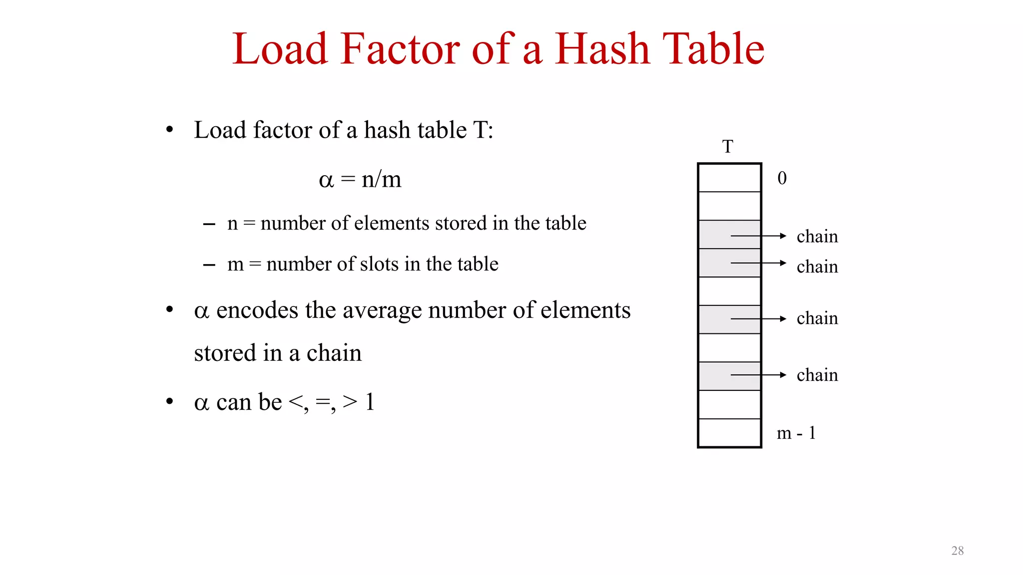 28
Load Factor of a Hash Table
• Load factor of a hash table T:
 = n/m
– n = number of elements stored in the table
– m = number of slots in the table
•  encodes the average number of elements
stored in a chain
•  can be <, =, > 1
0
m - 1
T
chain
chain
chain
chain
 