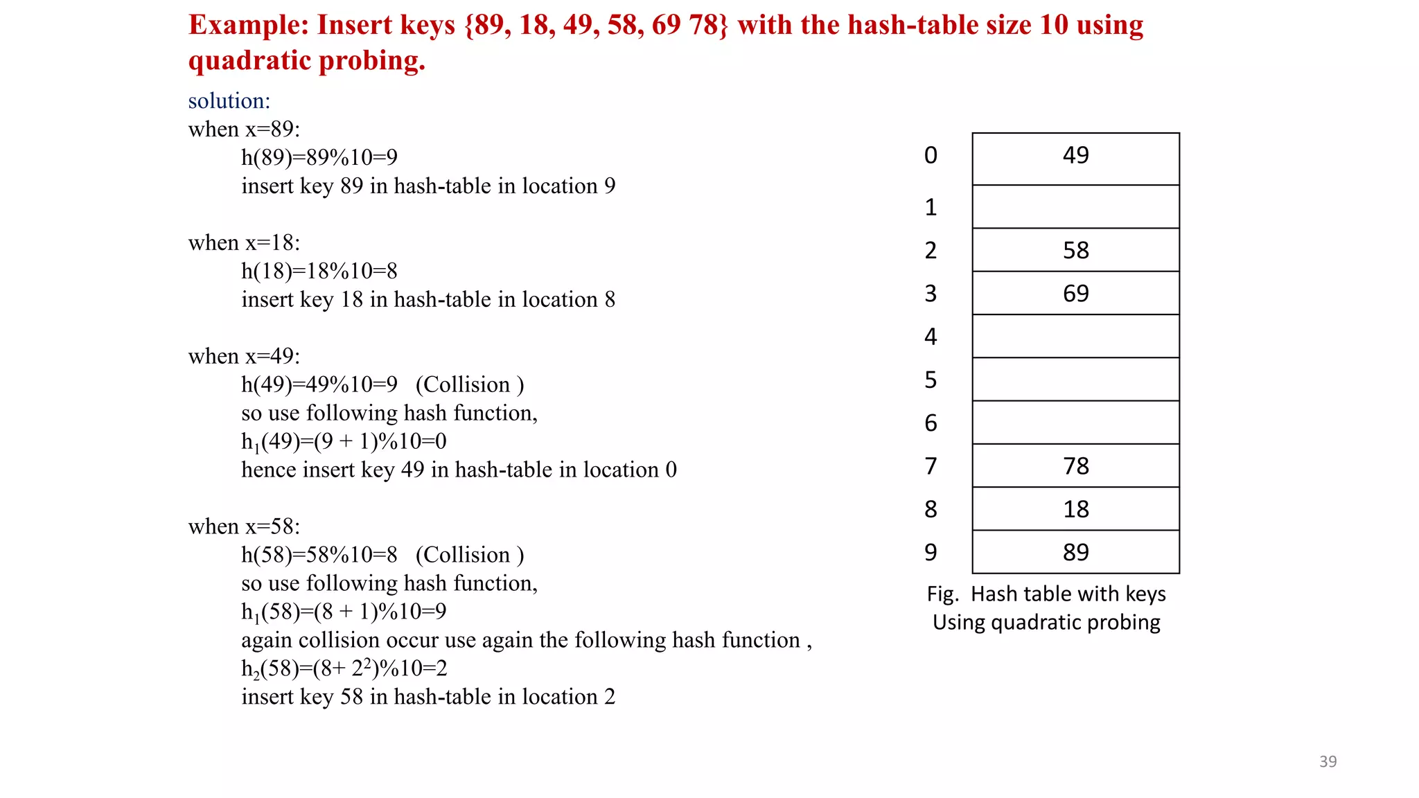 39
solution:
when x=89:
h(89)=89%10=9
insert key 89 in hash-table in location 9
when x=18:
h(18)=18%10=8
insert key 18 in hash-table in location 8
when x=49:
h(49)=49%10=9 (Collision )
so use following hash function,
h1(49)=(9 + 1)%10=0
hence insert key 49 in hash-table in location 0
when x=58:
h(58)=58%10=8 (Collision )
so use following hash function,
h1(58)=(8 + 1)%10=9
again collision occur use again the following hash function ,
h2(58)=(8+ 22)%10=2
insert key 58 in hash-table in location 2
Example: Insert keys {89, 18, 49, 58, 69 78} with the hash-table size 10 using
quadratic probing.
0 49
1
2 58
3 69
4
5
6
7 78
8 18
9 89
Fig. Hash table with keys
Using quadratic probing
 