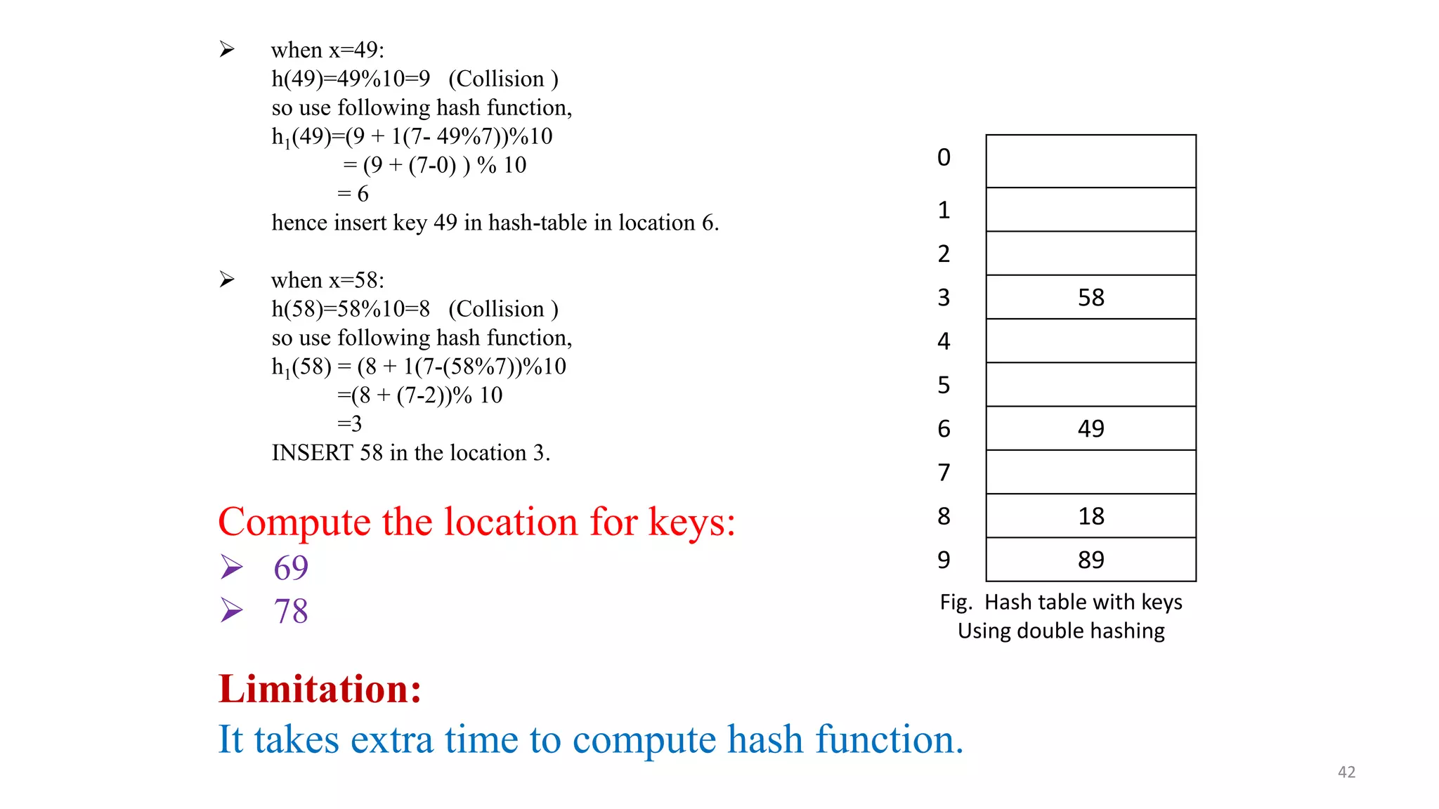 42
 when x=49:
h(49)=49%10=9 (Collision )
so use following hash function,
h1(49)=(9 + 1(7- 49%7))%10
= (9 + (7-0) ) % 10
= 6
hence insert key 49 in hash-table in location 6.
 when x=58:
h(58)=58%10=8 (Collision )
so use following hash function,
h1(58) = (8 + 1(7-(58%7))%10
=(8 + (7-2))% 10
=3
INSERT 58 in the location 3.
Compute the location for keys:
 69
 78
0
1
2
3 58
4
5
6 49
7
8 18
9 89
Fig. Hash table with keys
Using double hashing
Limitation:
It takes extra time to compute hash function.
 