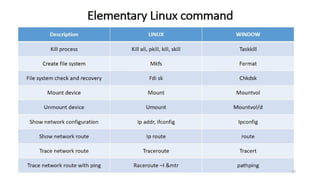 OS Unit 9 - Unix/Linux Operating System | PPT