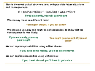 This is the most typical structure used with possible future situations and consequences. IF + SIMPLE PRESENT + SUBJECT + WILL / WON’T If you eat candy, you’will gain weight We can say these in a different order: You’ll gain weight, if you eat candy We can also use  may  and  might  as consequences, to show that the consequence is less likely: If you eat candy, you may gain weight You might gain weight, if you eat candy We can express possibilities using will  be able to : If you save some money, you’ll be able to travel. We can express necessities using  will have to : If you travel abroad, you’ll have to get a visa. 