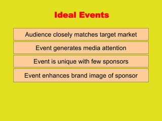 Ideal Events
Audience closely matches target market
Event generates media attention
Event is unique with few sponsors
Event enhances brand image of sponsor
 