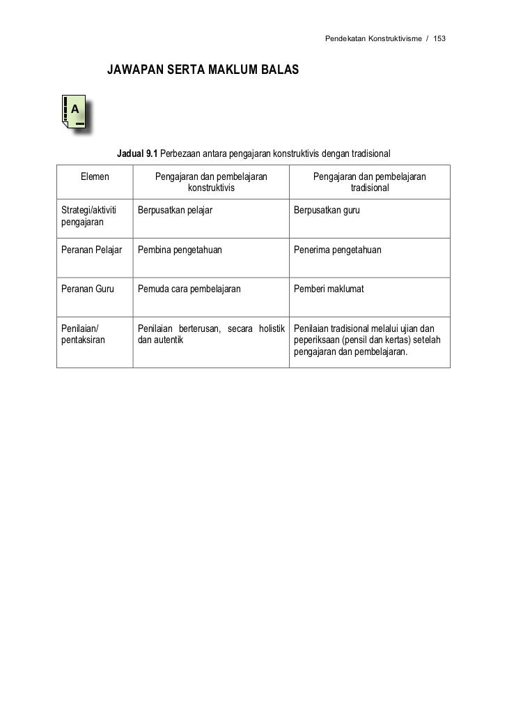 Unit 9 Modul 1 Konstruktivisme V2 Unit 9 Modul 1 Konstruktivisme V2