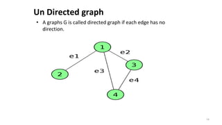 Un Directed graph
• A graphs G is called directed graph if each edge has no
direction.
14
 