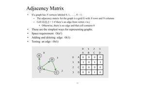 20
Adjacency Matrix
• If a graph has N vertices labeled 0, 1, . . . , N – 1:
– The adjacency matrix for the graph is a grid G with N rows and N columns
– Cell G[i][ j] = 1 if there’s an edge from vertex i to j
• Otherwise, there is no edge and that cell contains 0
• These are the simplest ways for representing graphs.
• Space requirement: O(n2)
• Adding and deleting edge: O(1)
• Testing an edge : O(1)
 