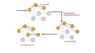 29
2
1
6
7
5
3
4
T = { 1, 2, 3 }
backtrack from 3
Visit next branch from 2
2
1
6
7
5
3
4
T = { 1, 2, 3, 4 }
2
1
6
7
5
3
4
T = { 1, 2, 3, 4, 7 }
 