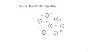 42
2
1
6
7
5
3
4
18
7
10
15
8
9
11
13
7
Exercise: Trace Kruskals algorithm.
 