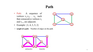 10
Path
• Path: A sequence of
vertices v1,v2,. . .vk such
that consecutive vertices vi
and vi+1 are adjacent.
• Example: {1, 4, 3, 5, 2}
1
4 5
3
2
a b
c
d e
a b
c
d e
a b e d c b e d c
• Length of a path: Number of edges on the path
 