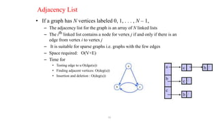22
Adjacency List
• If a graph has N vertices labeled 0, 1, . . . , N – 1,
– The adjacency list for the graph is an array of N linked lists
– The ith linked list contains a node for vertex j if and only if there is an
edge from vertex i to vertex j
– It is suitable for sparse graphs i.e. graphs with the few edges
– Space required: O(V+E)
– Time for
• Testing edge to u O(dge(u))
• Finding adjacent vertices: O(deg(u))
• Insertion and deletion : O(deg(u))
 