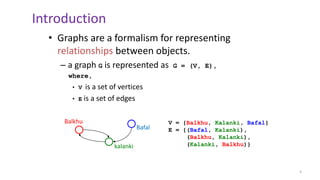 Introduction
• Graphs are a formalism for representing
relationships between objects.
– a graph G is represented as G = (V, E),
where,
• V is a set of vertices
• E is a set of edges
Balkhu
kalanki
Bafal
V = {Balkhu, Kalanki, Bafal}
E = {(Bafal, Kalanki),
(Balkhu, Kalanki),
(Kalanki, Balkhu)}
3
 