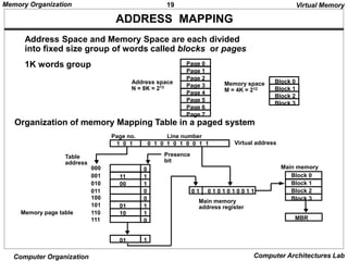 UNIT-9 MEMORY ORGANIZATION OF COA..pptx