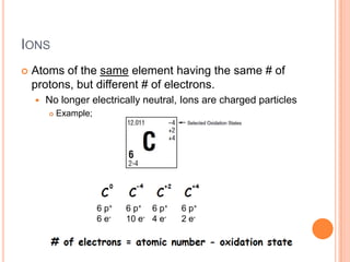 Atomic concepts | PPTX