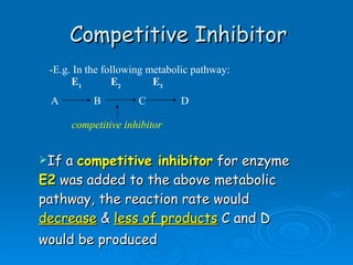 Competitive Inhibitor -E.g. In the following metabolic pathway:   E 1   E 2   E 3 A  B  C  D competitive inhibitor If a  competitive inhibitor  for enzyme  E2  was added to the above metabolic pathway, the reaction rate would  decrease  &  less of products  C and D would be produced   