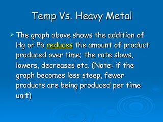 Temp Vs. Heavy Metal The graph above shows the addition of Hg or Pb  reduces  the amount of product produced over time; the rate slows, lowers, decreases etc. (Note: if the graph becomes less steep, fewer products are being produced per time unit) 