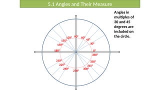 Unit-Circledcvsssssssssssssssssssssssssssssssss.pptx