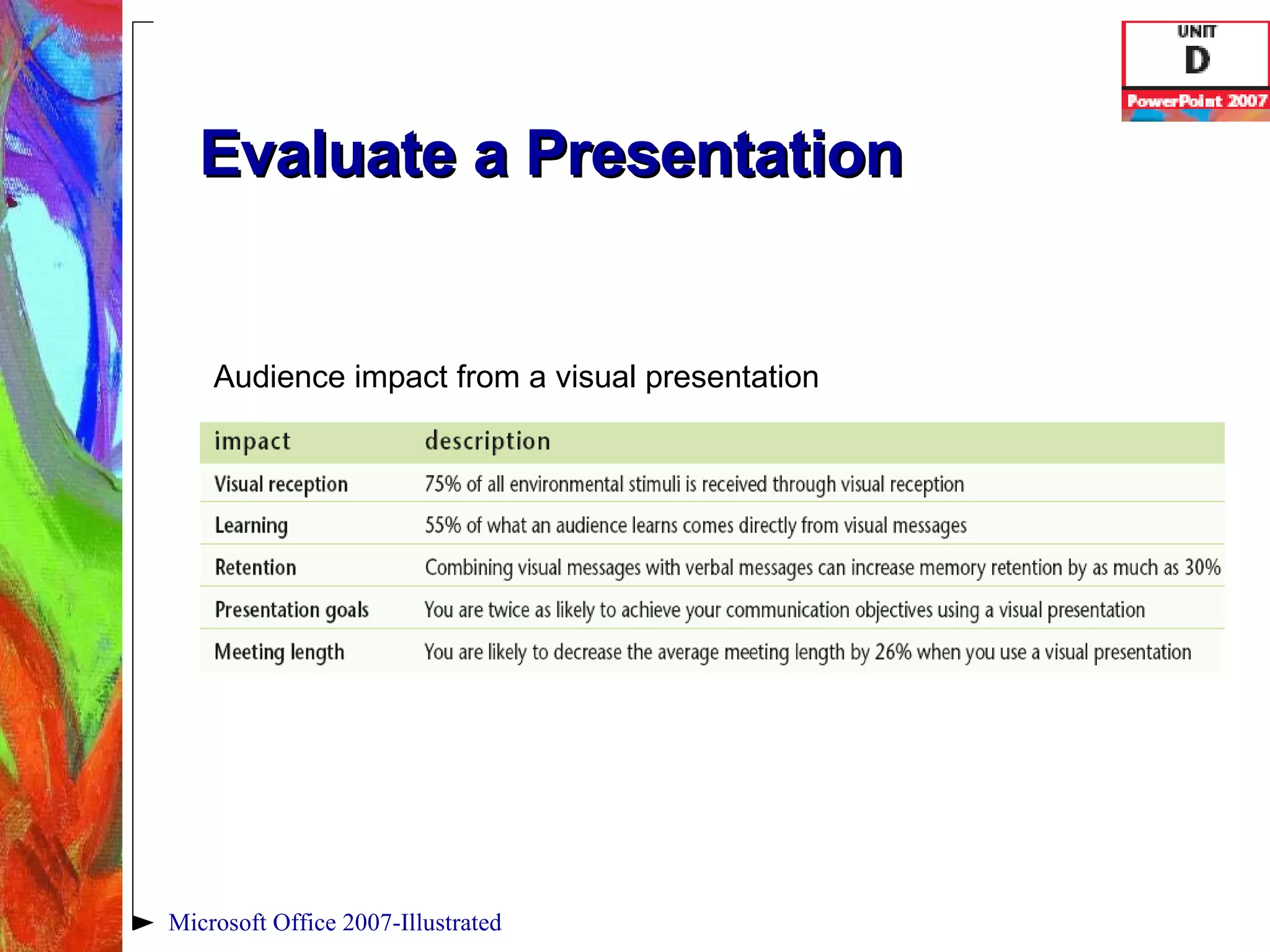 Evaluate a Presentation Microsoft Office 2007-Illustrated Audience impact from a visual presentation 