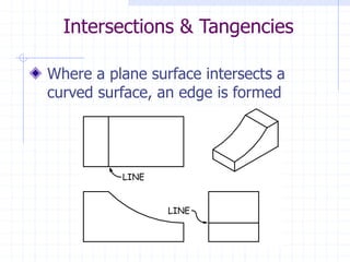 Unit-E---Multiview-Drawing--Powerpoint (1).ppt
