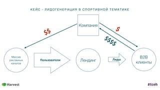 КЕ ЙС - ЛИД ОГ ЕНЕ Р АЦИ Я В С ПОР ТИ ВН ОЙ ТЕ МАТИКЕ
Пользователи
Массив
рекламных
каналов
Лендинг
B2B
клиенты
Лиды
Компания
$$
$
$$$$
 