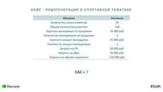 КЕ ЙС - ЛИД ОГ ЕНЕ Р АЦИ Я В С ПОР ТИ ВН ОЙ ТЕ МАТИКЕ
Метрика Значение
Количество	новых	клиентов 20
Общее	количество	клиентов 140
Зарплата	менеджера	по	продажам 35	000	руб.
Количество	менеджеров	по	продажам 2
Зарплата	аккаунт-менеджера 45	000	руб.
Количество	аккаунт-менеджеров 2
Затраты	на	PR 50	000	руб.
Затраты	на	офис 30	000	руб.
	Затраты	на	офлайн	маркетинг 130	000	руб.
CAC	=	?
 