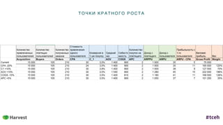 ТОЧ КИ КРАТНОГО РОСТА
 