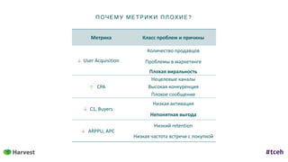 П О Ч Е М У М Е Т Р И К И П ЛО Х И Е ?
Метрика Класс	проблем	и	причины
User	Acquisition
Количество	продавцов
Проблемы	в	маркетинге
Плохая	виральность
CPA
Нецелевые	каналы
Высокая	конкуренция
Плохое	сообщение
С1,	Buyers
Низкая	активация
Непонятная	выгода
ARPPU,	APC
Низкий	retention
Низкая	частота	встречи	с	покупкой
 