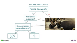 ЛОГ И К А И Н В Е С ТОР А
Экономика	
сходится?
Каналы	продаж	
масштабируются?
$$$
Да
Да
$
Неизвестно
Рынок	большой?
Да
Нет
Нет
Нет
 