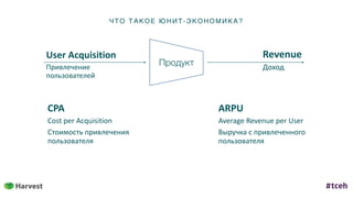 Ч ТО ТА К ОЕ Ю Н И Т- Э К ОН ОМ И К А ?
CPA	
Cost	per	Acquisition	
Стоимость	привлечения	
пользователя
ARPU	
Average	Revenue	per	User	
Выручка	с	привлеченного	
пользователя
User	Acquisition	
Привлечение	
пользователей
Revenue	
ДоходПродукт
 