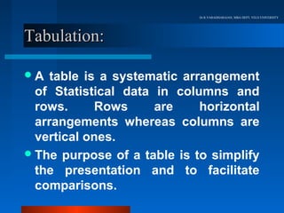 Dr.R.VARADHARAJAN, MBA DEPT, VELS UNIVERSITY




Tabulation:

A   table is a systematic arrangement
  of Statistical data in columns and
  rows.      Rows     are     horizontal
  arrangements whereas columns are
  vertical ones.
 The purpose of a table is to simplify
  the presentation and to facilitate
  comparisons.
 