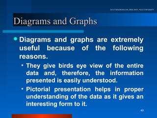 Dr.R.VARADHARAJAN, MBA DEPT, VELS UNIVERSITY




Diagrams and Graphs
 Diagramsand graphs are extremely
 useful because of the following
 reasons.
  • They give birds eye view of the entire
    data and, therefore, the information
    presented is easily understood.
  • Pictorial presentation helps in proper
    understanding of the data as it gives an
    interesting form to it.
                                                              40
 