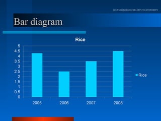 Dr.R.VARADHARAJAN, MBA DEPT, VELS UNIVERSITY




Bar diagram
 