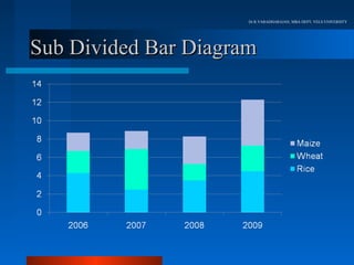 Dr.R.VARADHARAJAN, MBA DEPT, VELS UNIVERSITY




Sub Divided Bar Diagram
 