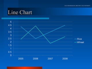 Dr.R.VARADHARAJAN, MBA DEPT, VELS UNIVERSITY




Line Chart
 