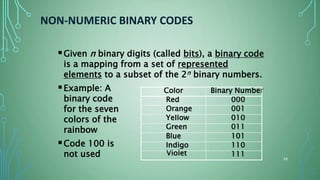Number System | PPTX