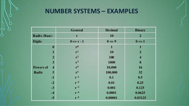 Number System