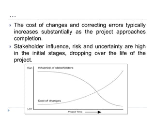 …
 The cost of changes and correcting errors typically
increases substantially as the project approaches
completion.
 Stakeholder influence, risk and uncertainty are high
in the initial stages, dropping over the life of the
project.
 