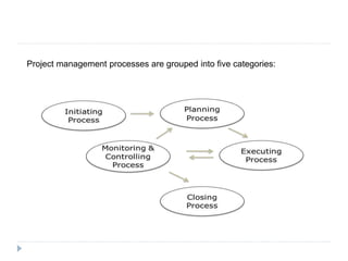 Project management processes are grouped into five categories:
 