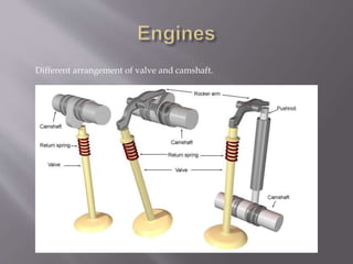 Different arrangement of valve and camshaft.
 