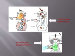 2 Stroke Spark
Ignition Figure
2 Stroke Spark
Ignition Animation
 