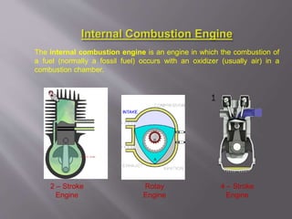 The internal combustion engine is an engine in which the combustion of
a fuel (normally a fossil fuel) occurs with an oxidizer (usually air) in a
combustion chamber.
2 – Stroke
Engine
Rotay
Engine
4 – Stroke
Engine
 
