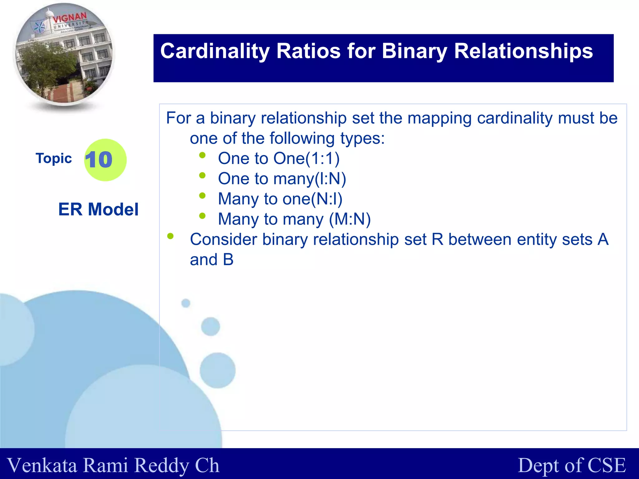 www.company.com
For a binary relationship set the mapping cardinality must be
one of the following types:
• One to One(1:1)
• One to many(l:N)
• Many to one(N:l)
• Many to many (M:N)
• Consider binary relationship set R between entity sets A
and B
Topic
ER Model
10
Cardinality Ratios for Binary Relationships
Venkata Rami Reddy Ch Dept of CSE
 